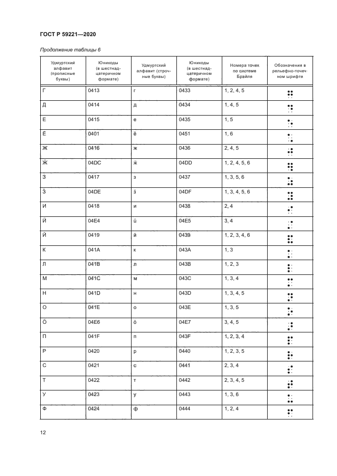 ГОСТ Р 59221-2020