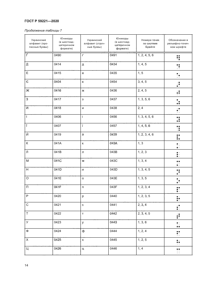 ГОСТ Р 59221-2020