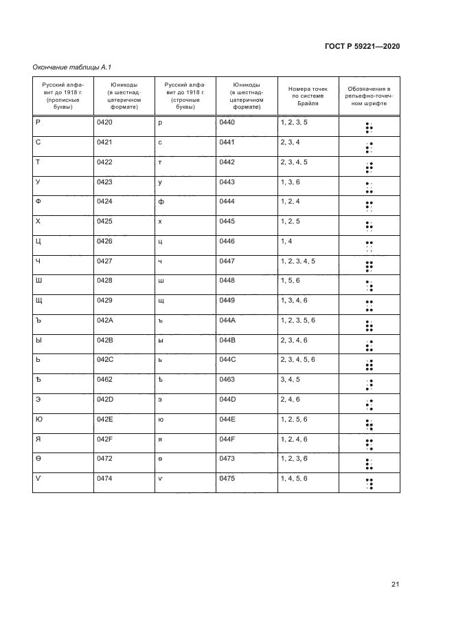 ГОСТ Р 59221-2020