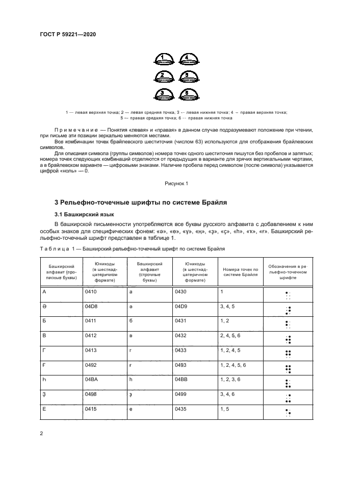 ГОСТ Р 59221-2020