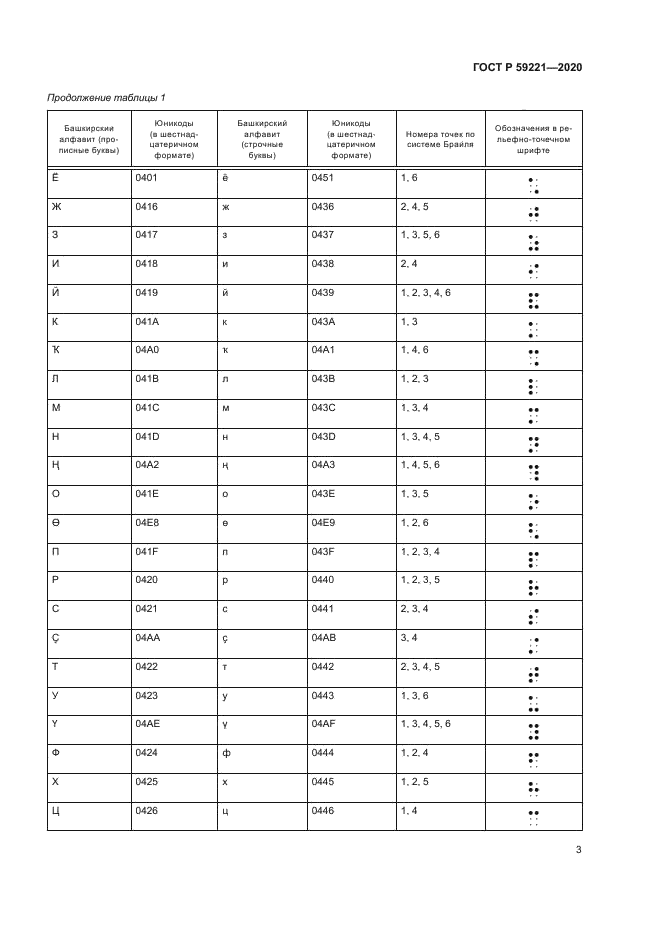 ГОСТ Р 59221-2020