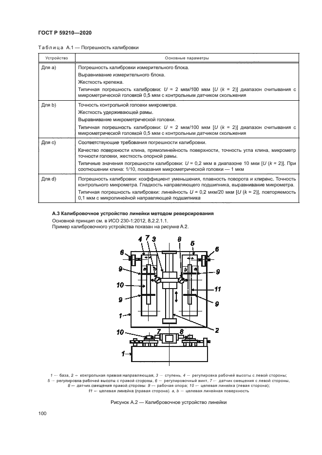 ГОСТ Р 59210-2020
