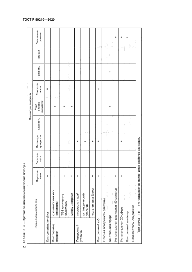 ГОСТ Р 59210-2020