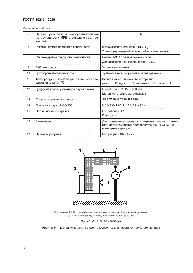 ГОСТ Р 59210-2020