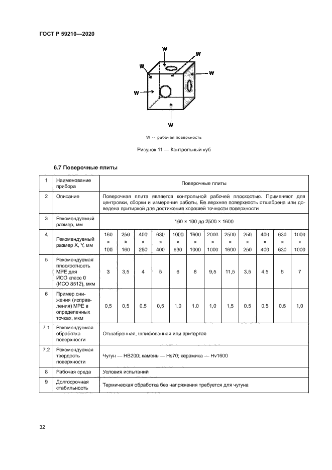ГОСТ Р 59210-2020