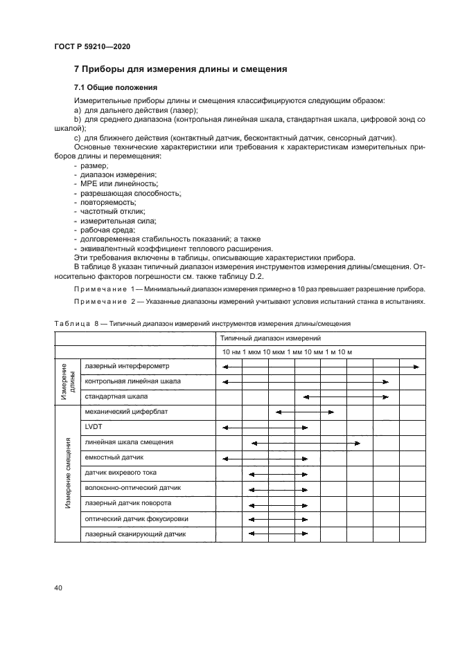 ГОСТ Р 59210-2020