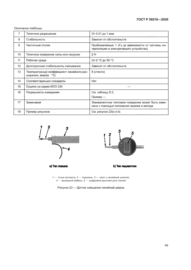 ГОСТ Р 59210-2020