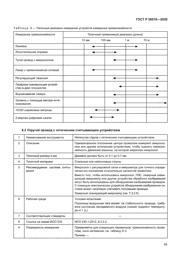 ГОСТ Р 59210-2020