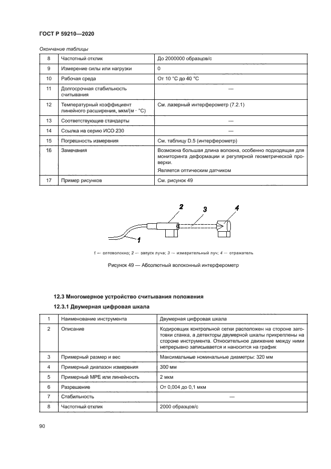 ГОСТ Р 59210-2020