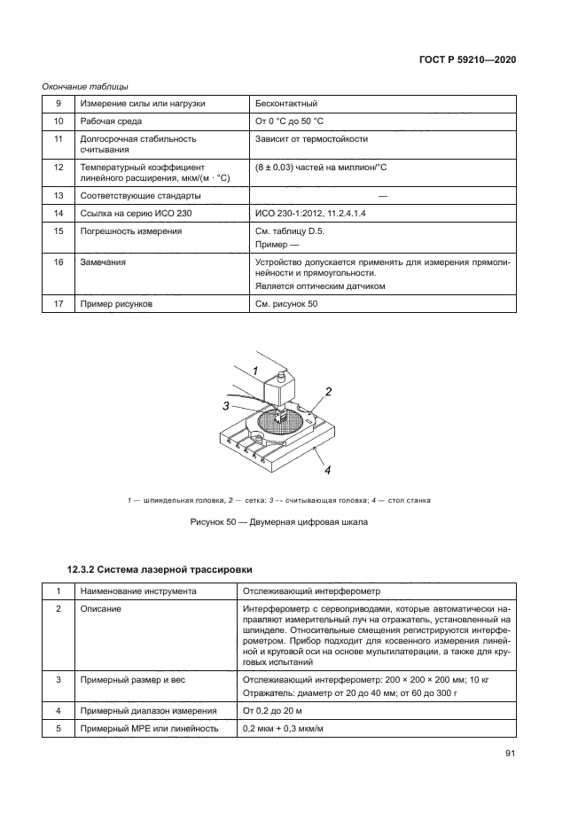 ГОСТ Р 59210-2020