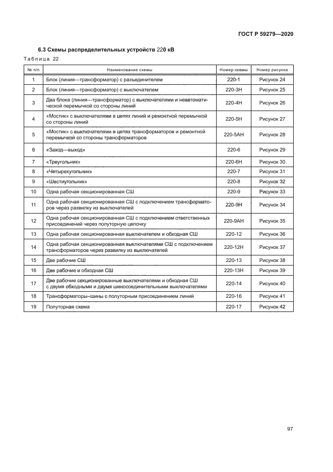 ГОСТ Р 59279-2020