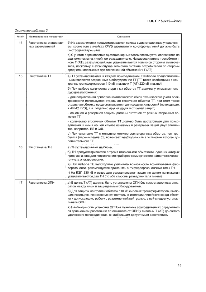 ГОСТ Р 59279-2020