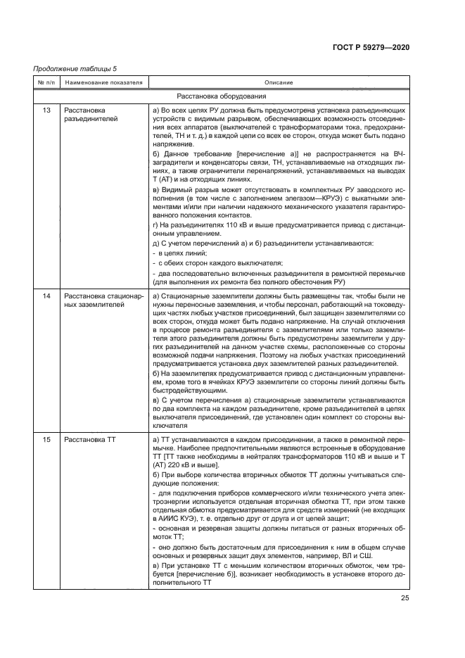 ГОСТ Р 59279-2020