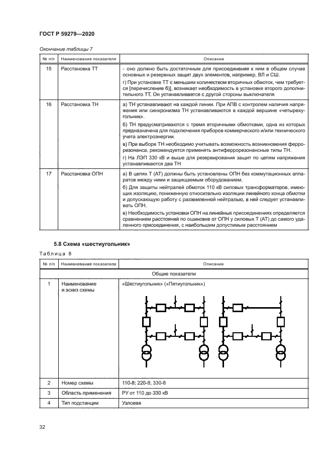 ГОСТ Р 59279-2020