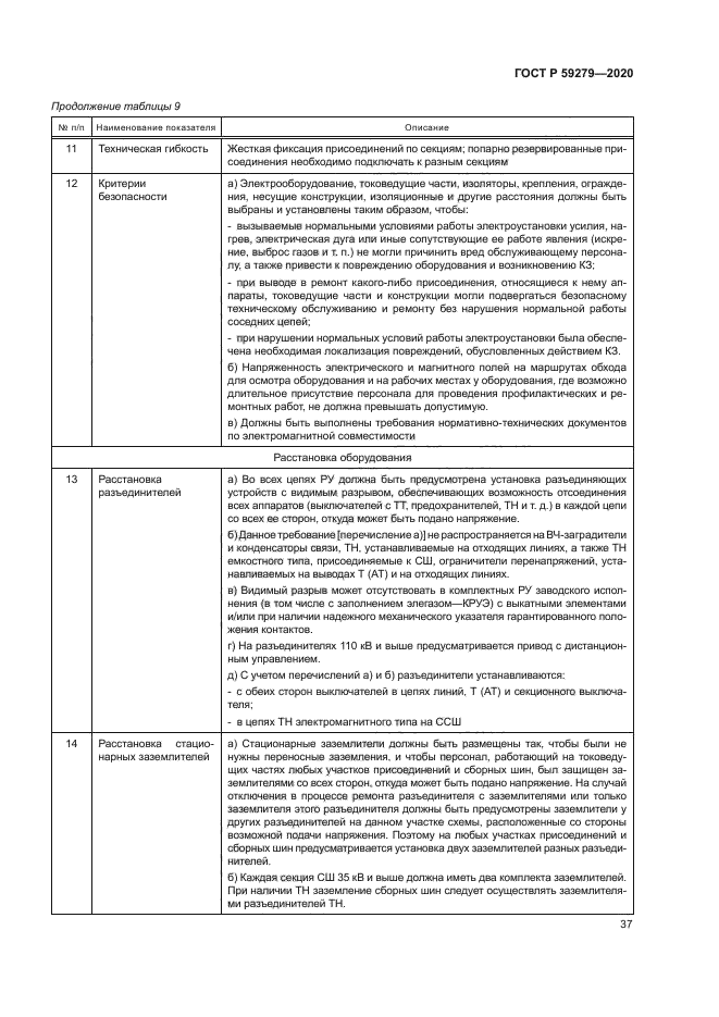 ГОСТ Р 59279-2020