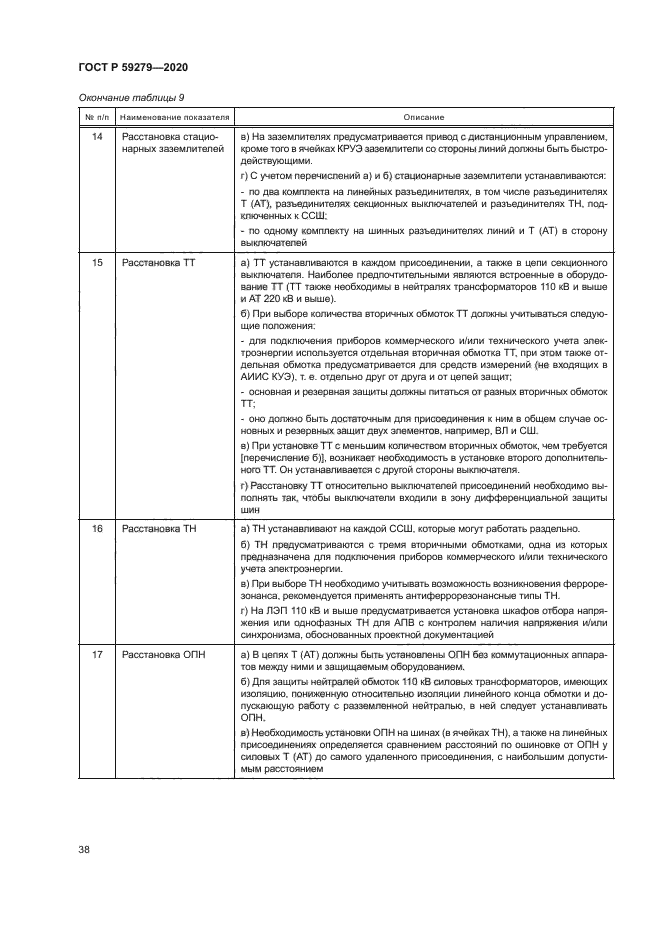 ГОСТ Р 59279-2020