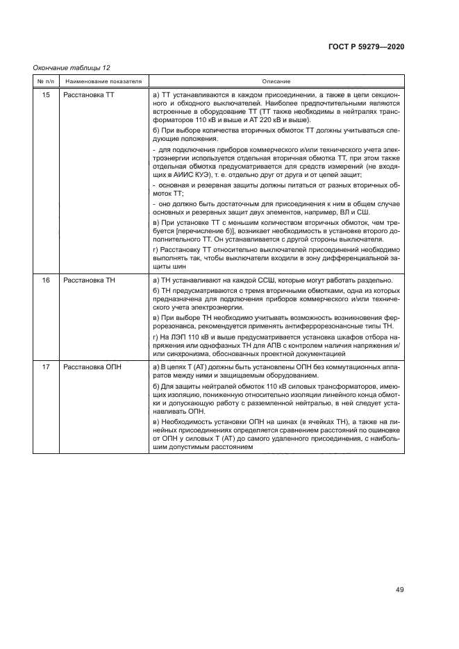 ГОСТ Р 59279-2020