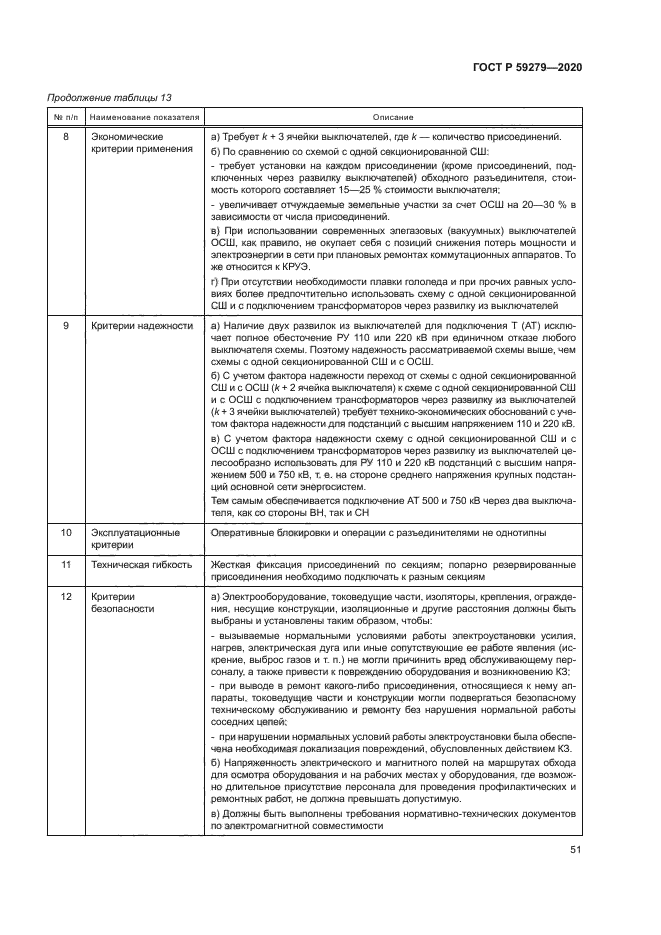 ГОСТ Р 59279-2020