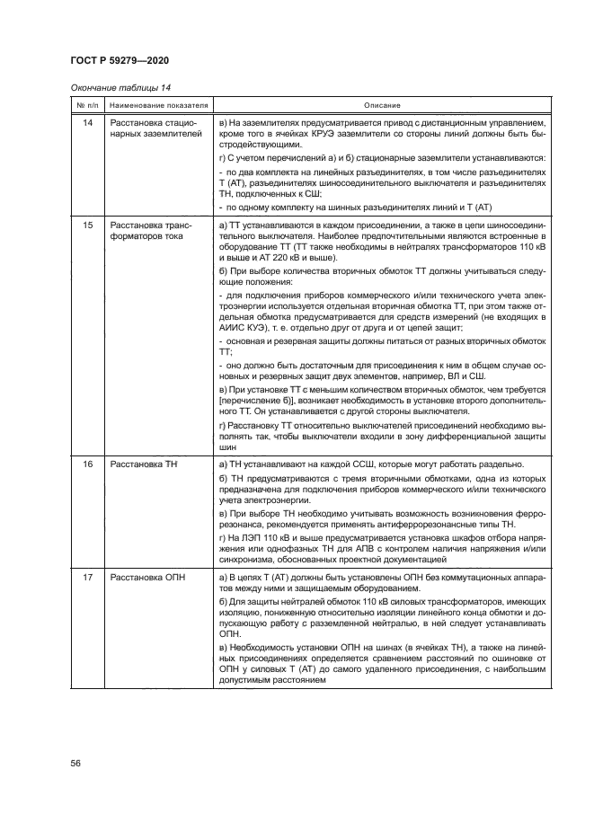ГОСТ Р 59279-2020