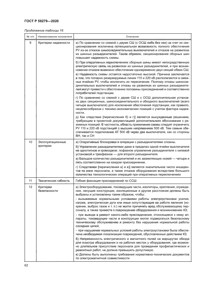 ГОСТ Р 59279-2020