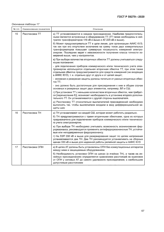 ГОСТ Р 59279-2020