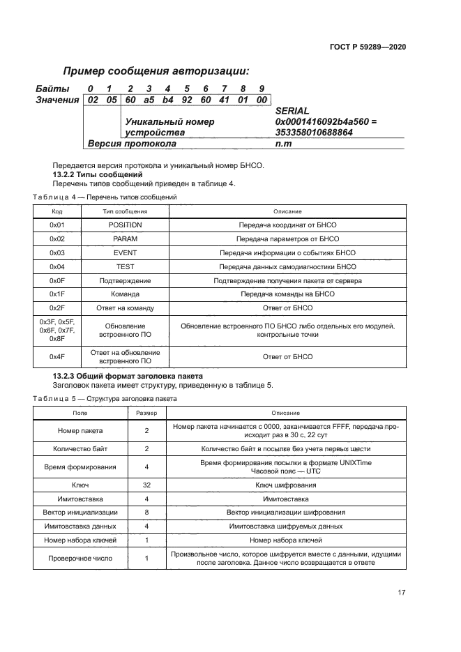ГОСТ Р 59289-2020
