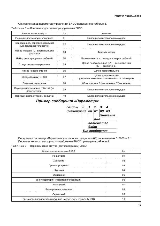 ГОСТ Р 59289-2020