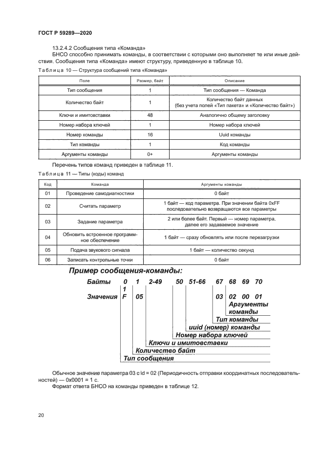 ГОСТ Р 59289-2020