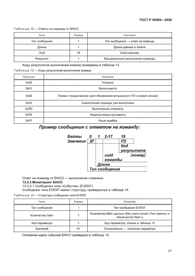 ГОСТ Р 59289-2020