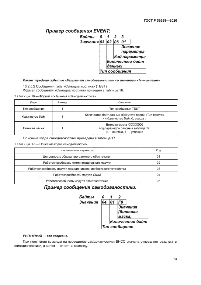ГОСТ Р 59289-2020