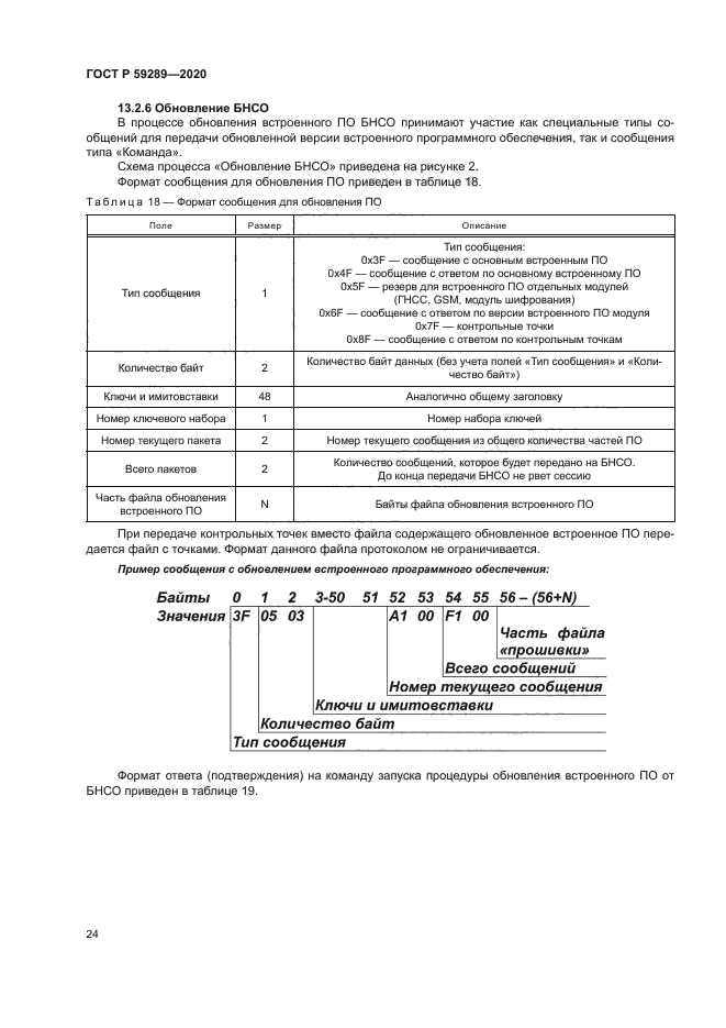 ГОСТ Р 59289-2020