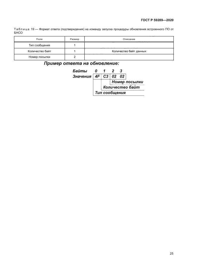 ГОСТ Р 59289-2020