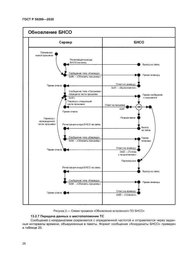 ГОСТ Р 59289-2020