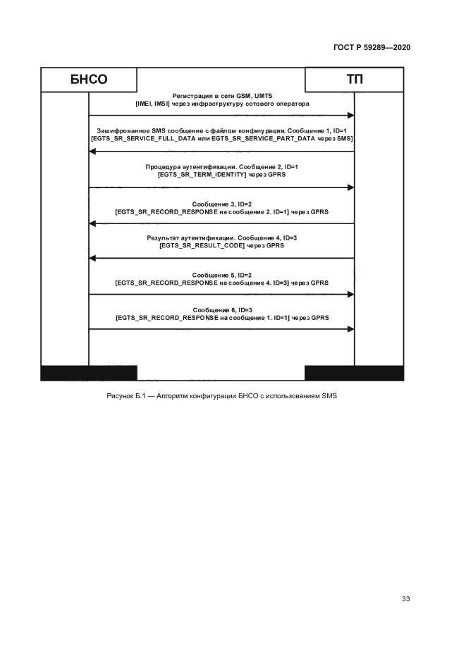 ГОСТ Р 59289-2020