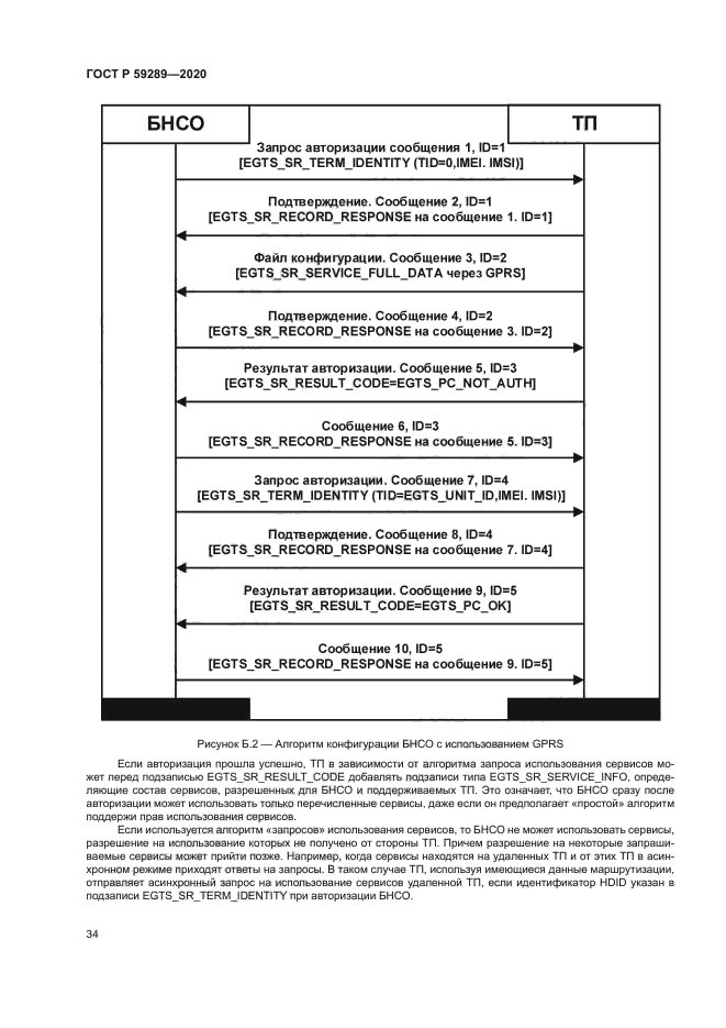 ГОСТ Р 59289-2020
