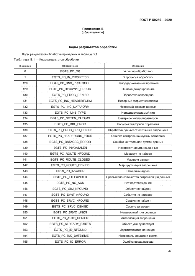 ГОСТ Р 59289-2020
