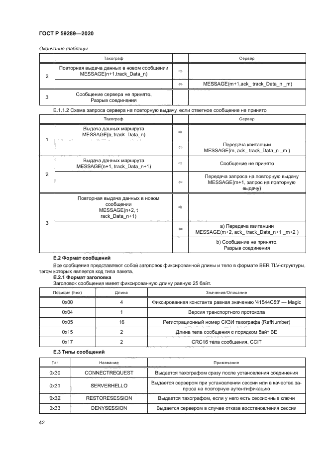 ГОСТ Р 59289-2020
