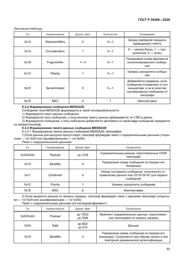 ГОСТ Р 59289-2020