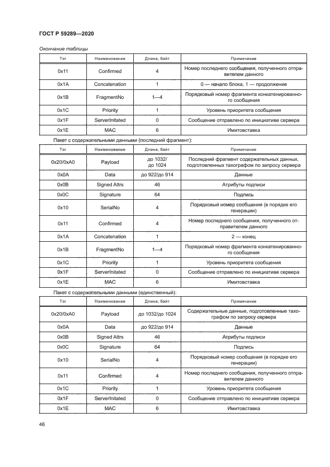 ГОСТ Р 59289-2020
