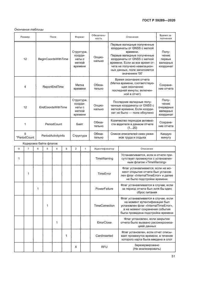 ГОСТ Р 59289-2020