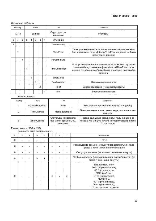ГОСТ Р 59289-2020