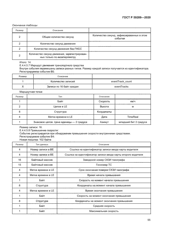 ГОСТ Р 59289-2020
