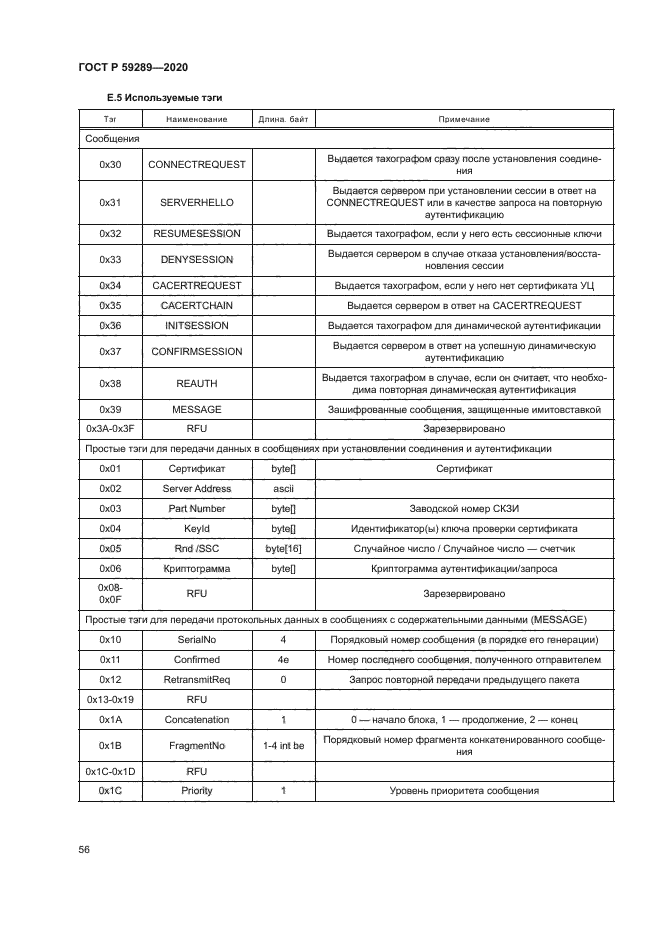 ГОСТ Р 59289-2020