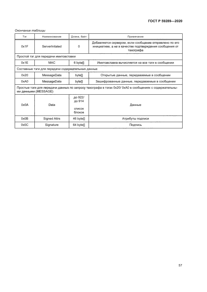 ГОСТ Р 59289-2020
