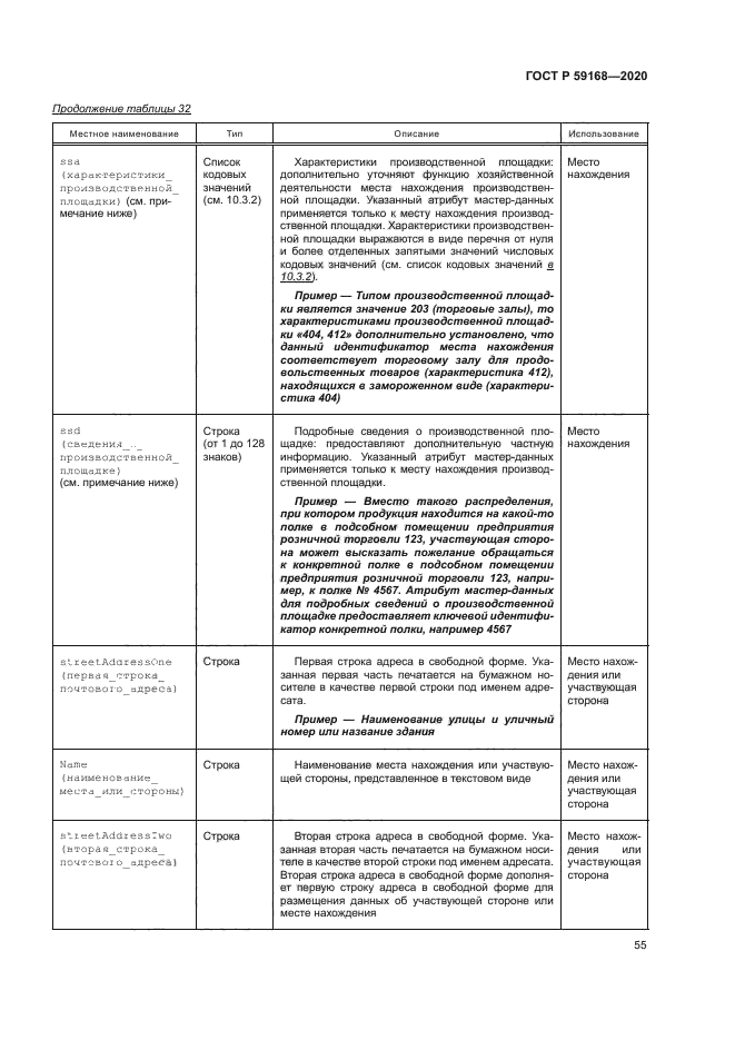 ГОСТ Р 59168-2020