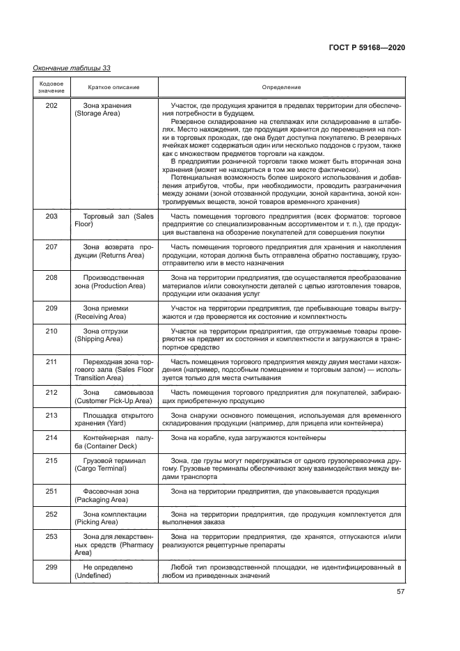 ГОСТ Р 59168-2020