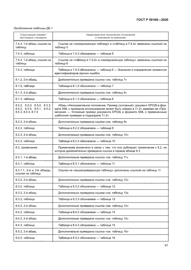 ГОСТ Р 59168-2020