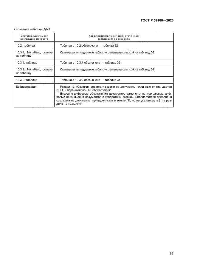 ГОСТ Р 59168-2020