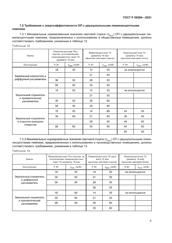 ГОСТ Р 59294-2021