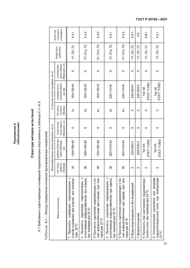 ГОСТ Р 59180-2021